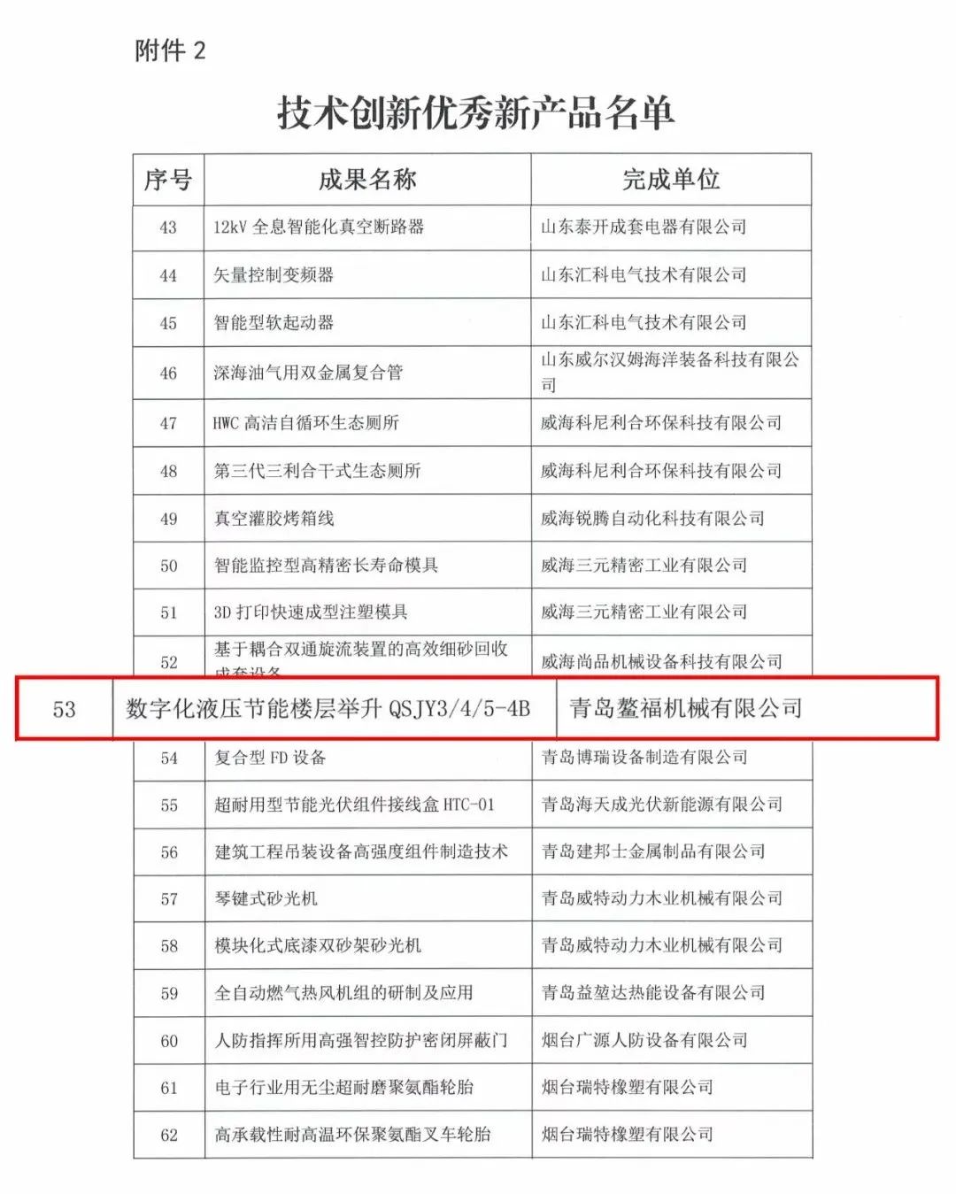 2023喜报（一）数字化液压节能楼层举升机QSJY3/4/5-4B型产品荣获技术创新优秀新产品证书